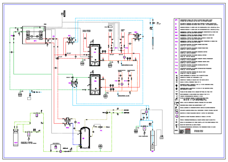 Schema Pozzi