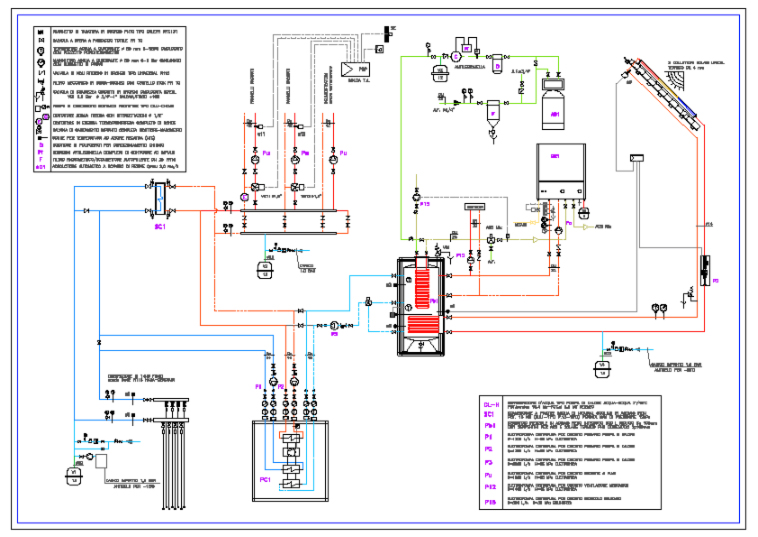 Schema Sonde